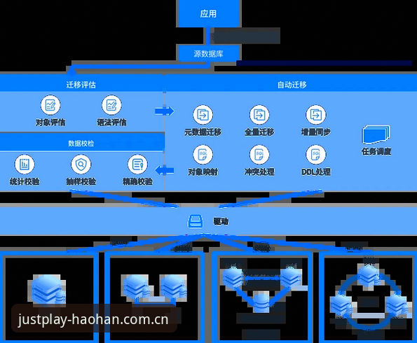 浩翰体育平台2026旧版兼容vs全新重构：别搞反了，数据迁移只需5秒